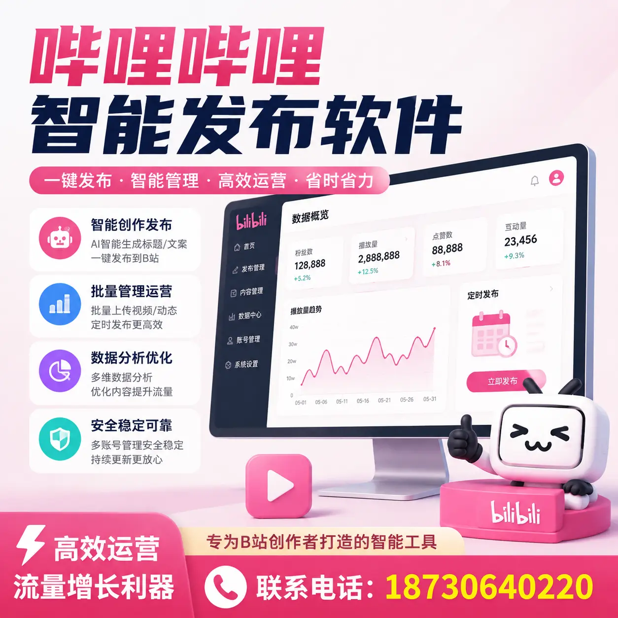 如何评估哔哩哔哩智能发布软件的ROI？吕梁 企业必读